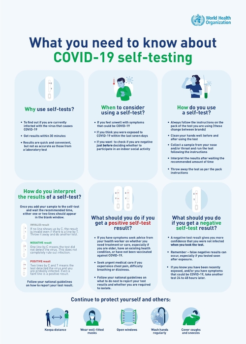 Latest company news about ข้อควรรู้เกี่ยวกับการตรวจ COVID-19 ด้วยตัวเอง